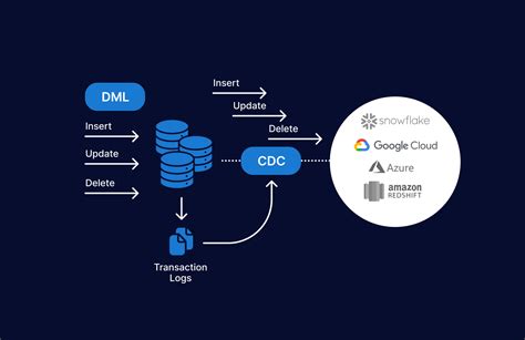 oracle replication tool|replicate function in oracle.